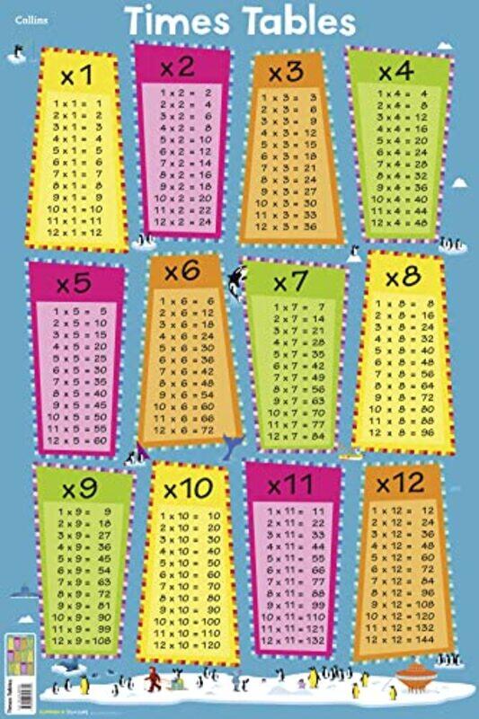 

Times Tables (Collins Childrens Poster) , Paperback by Evans, Steve - Collins Kids