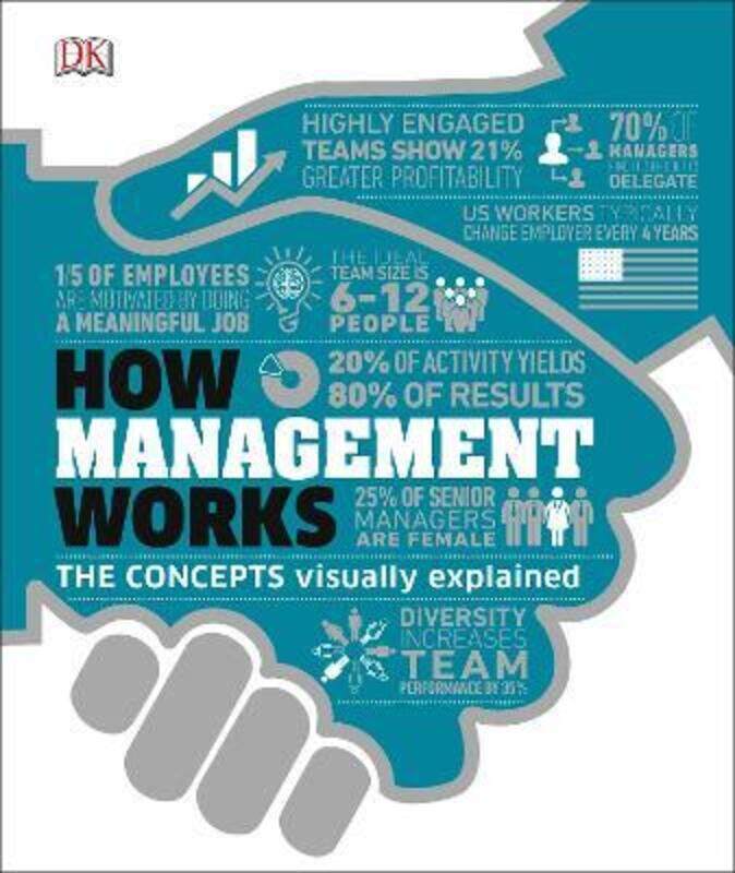 

How Management Works: The Concepts Visually Explained