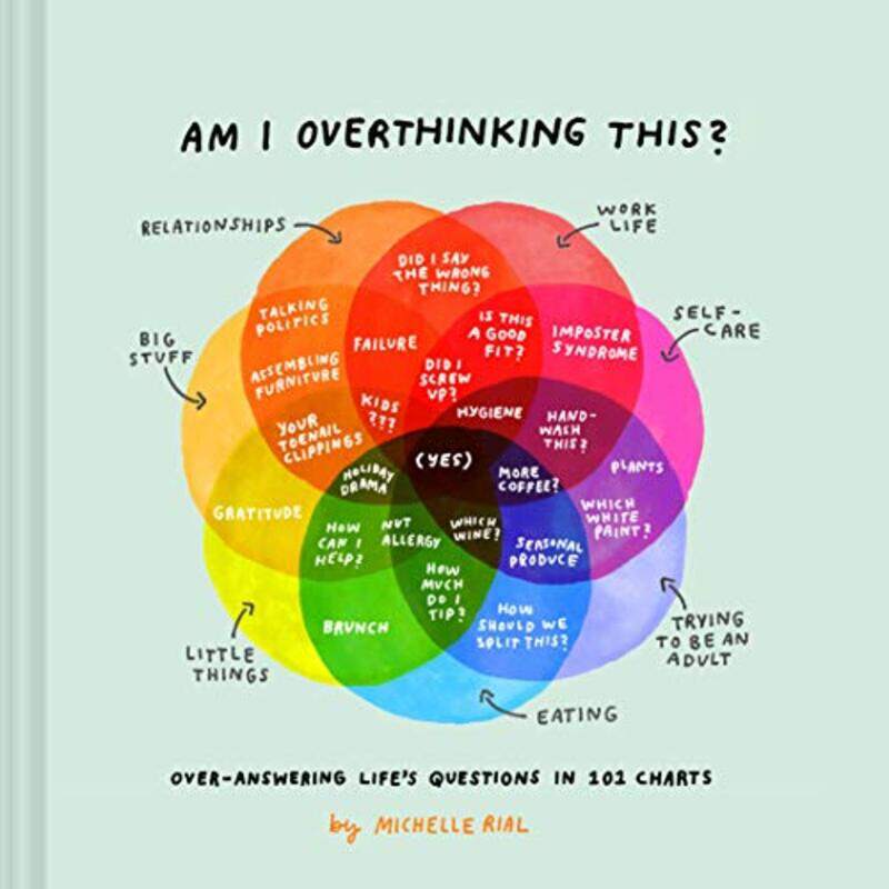 

Am I Overthinking This By Rial Michelle - Hardcover