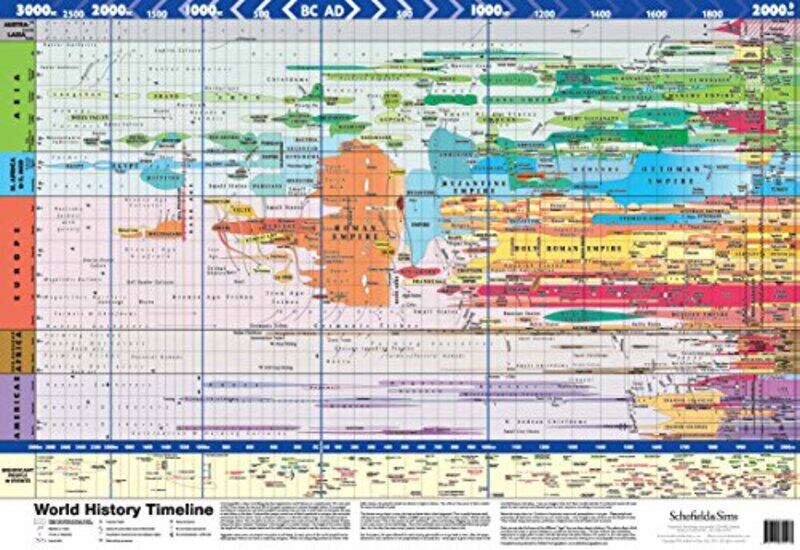 

World History Timeline By Schofield & Sims Ltd Paperback