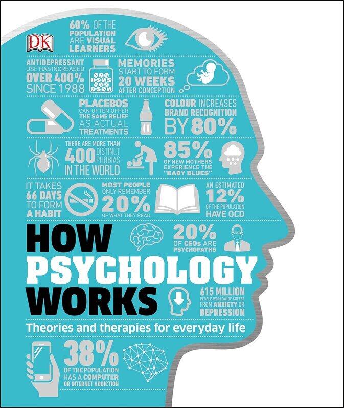 

How Psychology Works, Hardcover Book, By: Dorling Kindersley