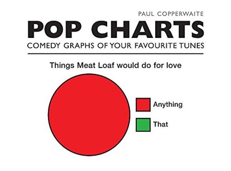 

Pop Charts, Hardcover Book, By: Paul Copperwaite