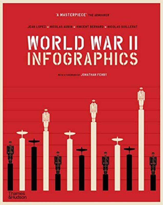 

World War II Infographics by Jean LopezVincent BernardNicolas AubinNicolas Guillerat-Paperback