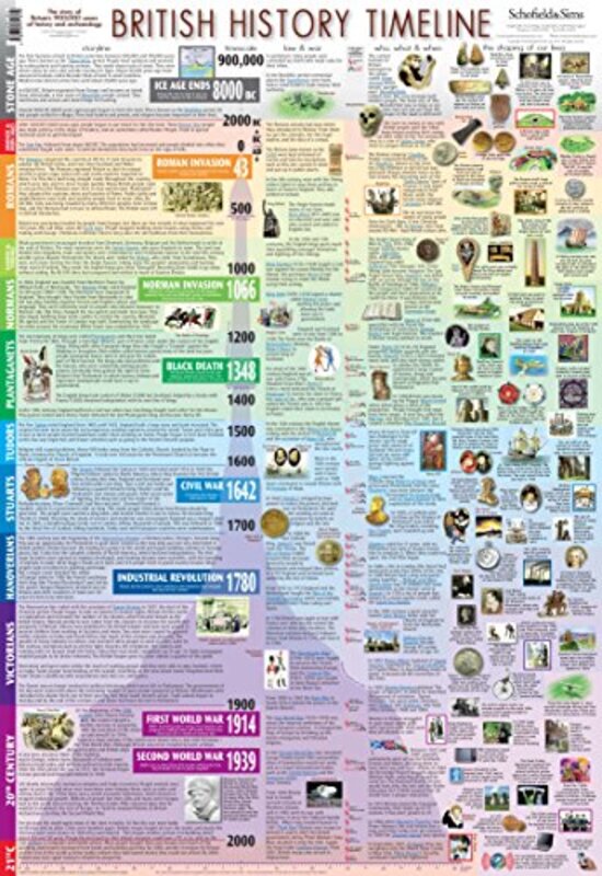 British History Timeline Poster,Paperback by Schofield & Sims