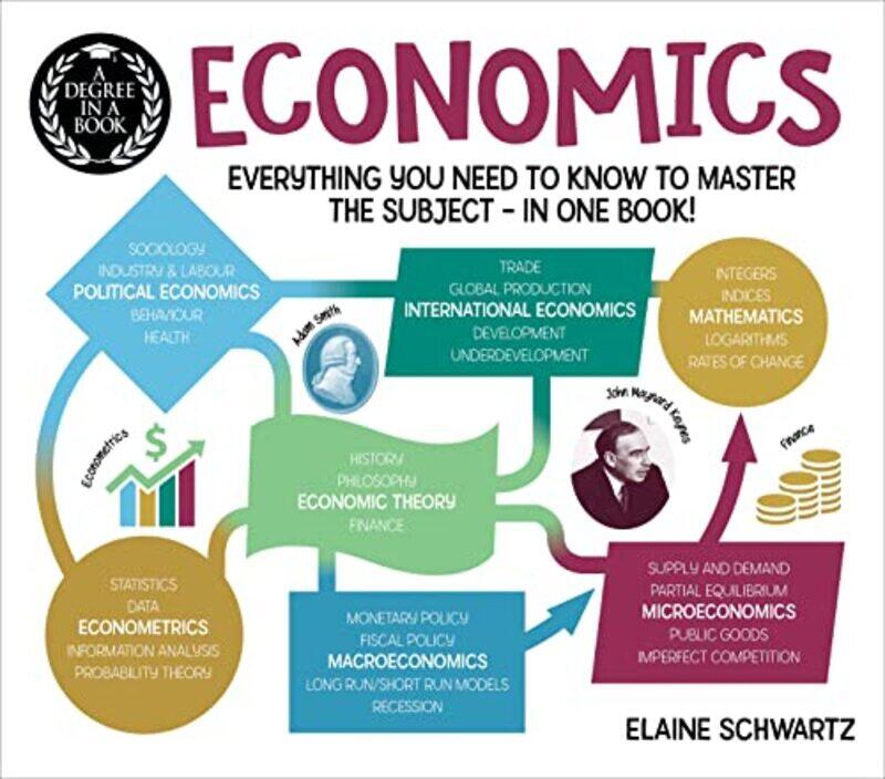 

A Degree in a Book Economics Everything You Need to Know to Master the Subject in One Book! by Schwartz, Elaine Paperback