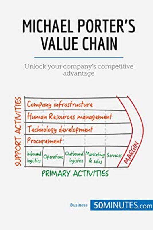 

Michael Porters Value Chain by 50minutes-Paperback