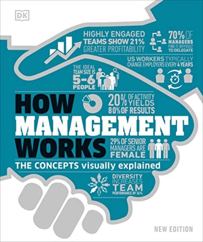 

How Management Works The Concepts Visually Explained By DK Hardcover