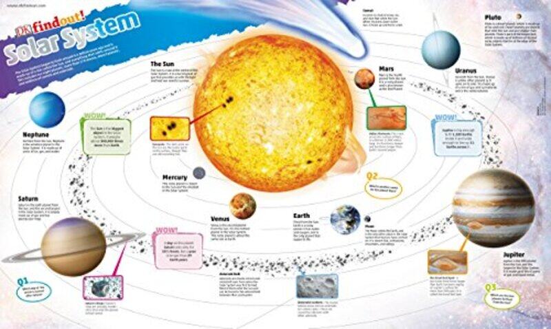 

DKfindout! Solar System Poster,Paperback,By:DK