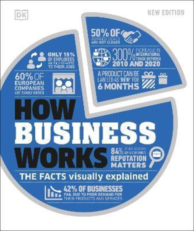 How Business Works.Hardcover,By :DK