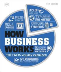 How Business Works.Hardcover,By :DK