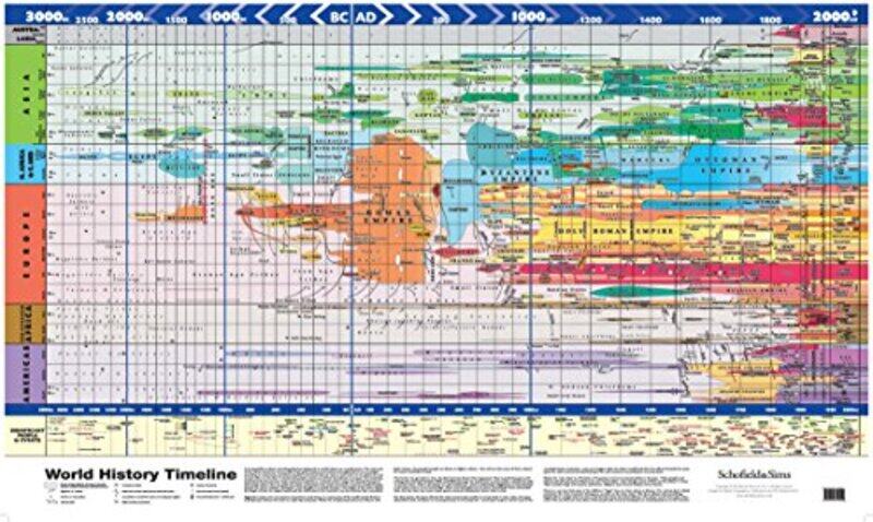 

Super Jumbo World History Timeline By Schofield & Sims Paperback