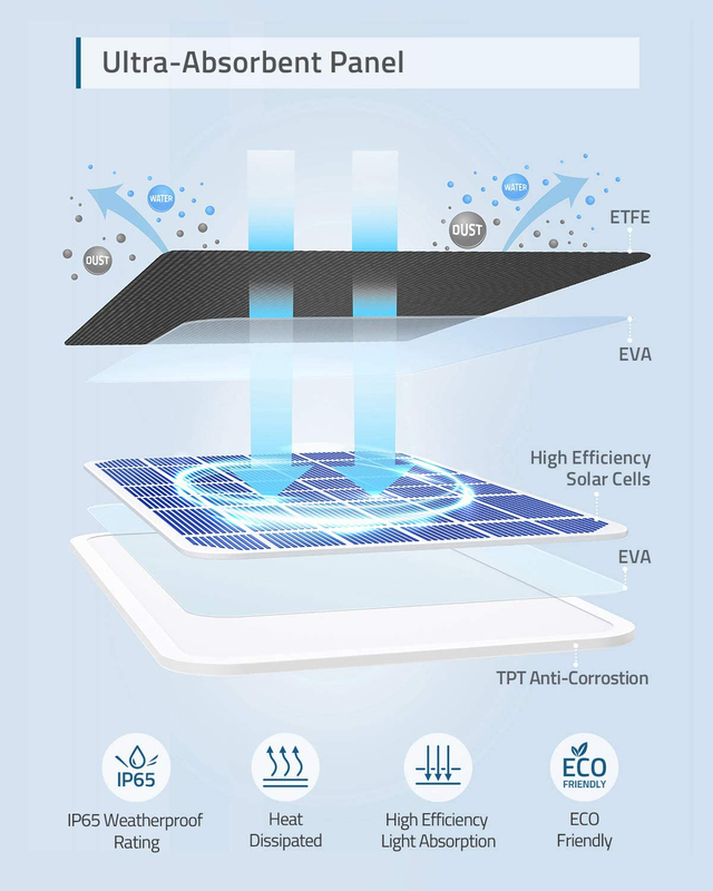 Eufy Security Smart Solar Panel, T8700011, Black