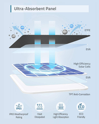 Eufy Security Smart Solar Panel, T8700011, Black