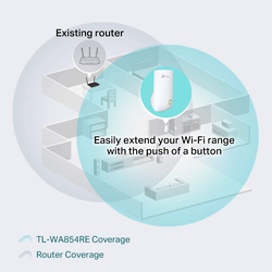 TP-Link TL-WA854RE 300Mbps Universal Wi-Fi Range Extender, White