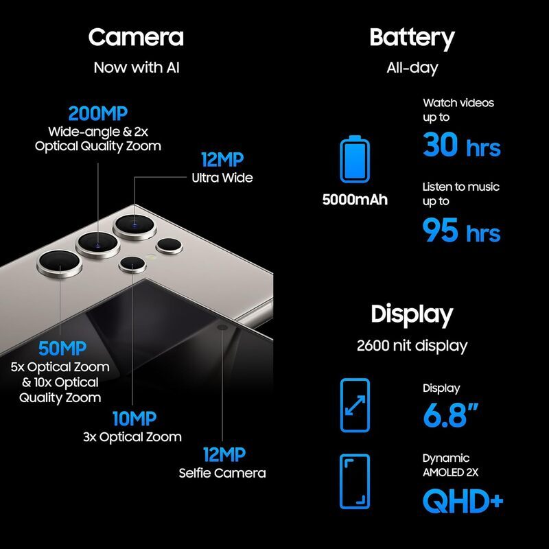 SAMSUNG Galaxy S24 Ultra 512GB ROM + 12GB RAM, AI Smartphone, S Pen, Titanium Violet, 1 Yr Manufacturer Warranty UAE Version