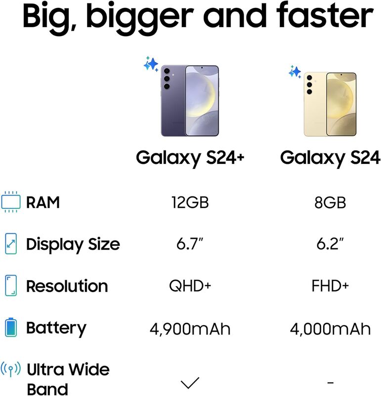 SAMSUNG Galaxy S24+ 256GB ROM + 12GB RAM, AI Smartphone, Onyx Black, 1 Yr Manufacturer Warranty UAE Version
