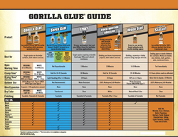 Gorilla Super Glue, 2 x 3g, Clear