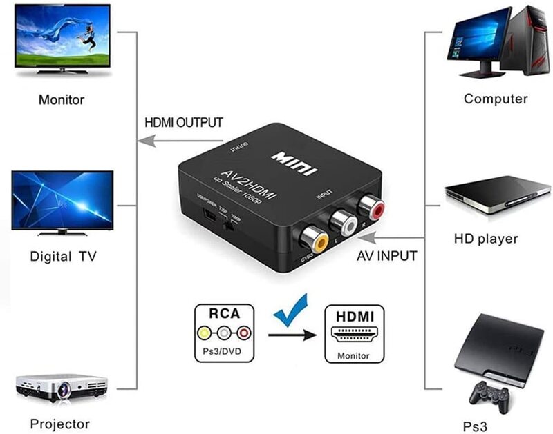 JoinBuy Full HD Male To Female RCA AV TO HDMI Converter Adapter Mini Composite, White