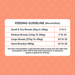 Clearance Offer - Heads Up For Tails - Yummy In My Tummy Dog Cookies Chicken and Cheese - No Added Sugar, Real Chicken , Human Grade Ingredients 800g