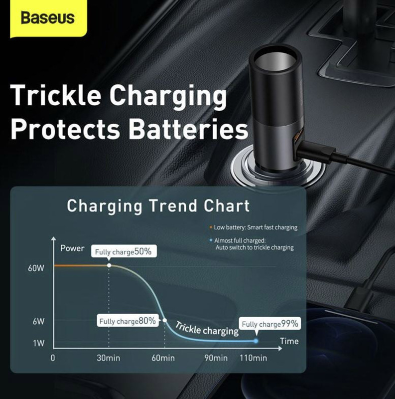 Baseus 120W Fast Charging USB C Car Charger for Smartphones/Tablets/Switch, Black