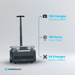 Powerology Solar Input Portable Generator