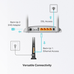 TP-Link TD-W9970 V4 300Mbps Wireless N USB VDSL/ADSL Modem Router, White