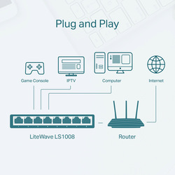 TP-Link LS1008G V2 8-Port 10/100/1000Mbps Desktop Switch, Black