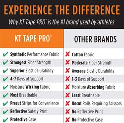 KT Tape Pro Pre-Cut 20 Strip, Orange