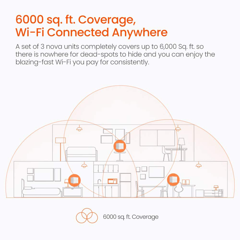 Tenda AC1200 Whole Home Mesh Wi-Fi System Mesh, MW6, 3-Pieces, White