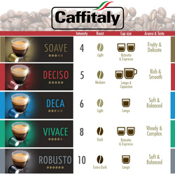 كافيتالي كبسولات قهوة ديكا متوافقة مع نسبريسو ، 10 كبسولات × 5.5 جرام