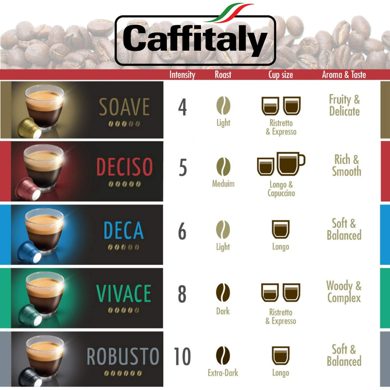 كافيتالي كبسولات قهوة فيفاتشي متوافقة مع نسبريسو ، 10 كبسولات × 5.5 جم