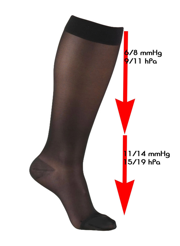 Mums & Bumps Mamsy Compression Knee Socks, Black, Large