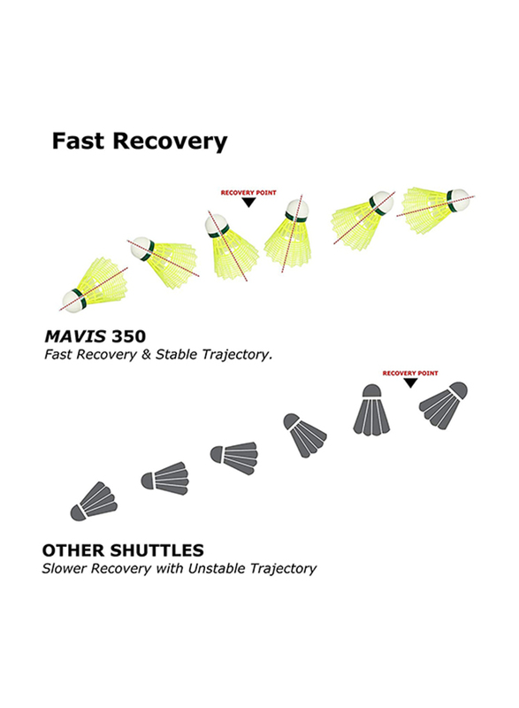 Yonex Mavis 350 Slow Speed Shuttlecock, 6 Pieces, Yellow