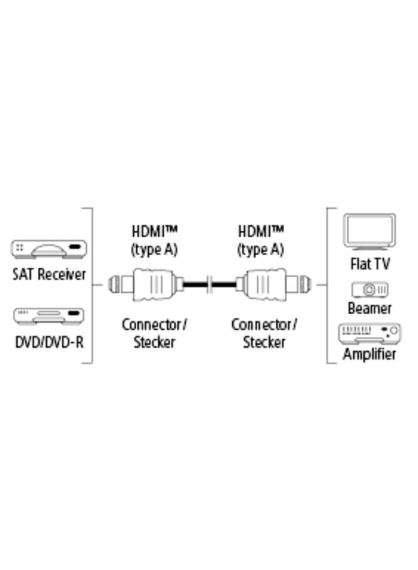 Hama 5-Meter High Speed HDMI Cable, HDMI Male to HDMI for Monitor, Black