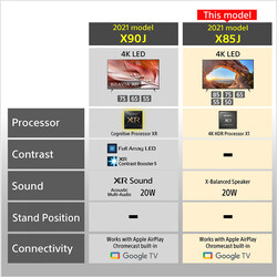 Sony 55-Inch Bravia X85J, 4K Ultra HD Smart Google LED TV with High Dynamic Range HDR, 2021 Model, KD55X85J-R, Black