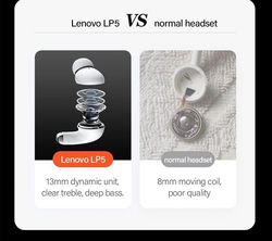 Lenovo Thinkplus LivePods LP5 Wireless In-Ear Earbuds, White