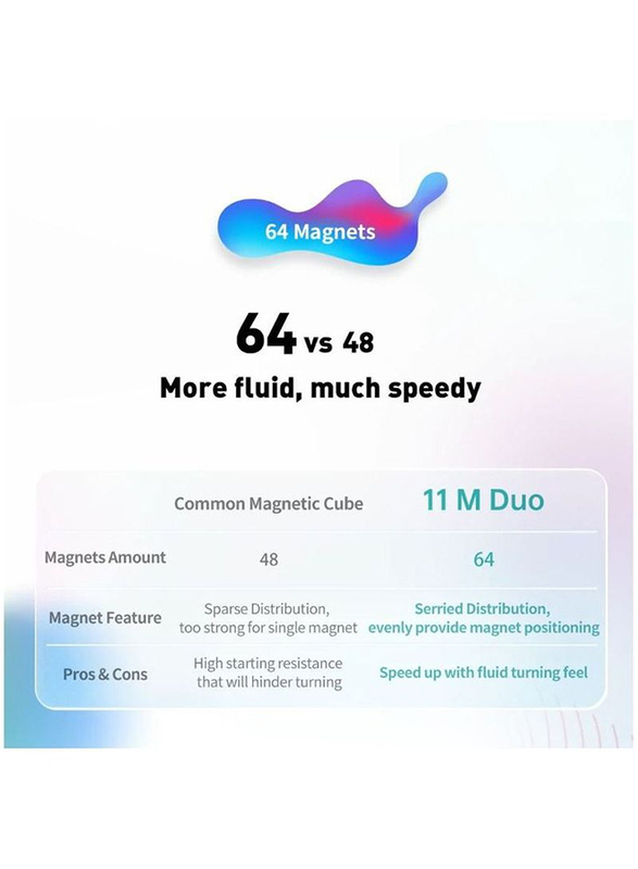 Gan 11 M Duo Matte 3 x 3 Magnetic Speed Cube, Ages 3+, Multicolour