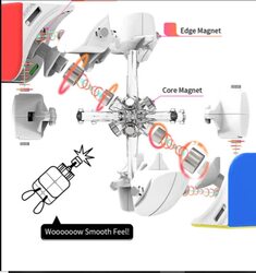 GAN Advance Magnetic package includes GAN 251 M Pro 2x2 Magnetic Speedcube & GAN 356 M Standard Magnetic Speedcube (with extra GES)