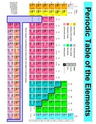 BookFactory Chemistry Lab Notebook Scientific Ruled Format No Duplicate Pages- 8.5" X 11" 100 Pages Wire-O Bound LAB-100-WTR-CHEM