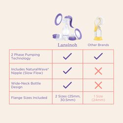 Lansinoh Manual Breast Pump Hand Pump with Comfortable Flange for Breastfeeding Essentials Includes Baby Bottle for Feeding 5oz (Used - Like New)