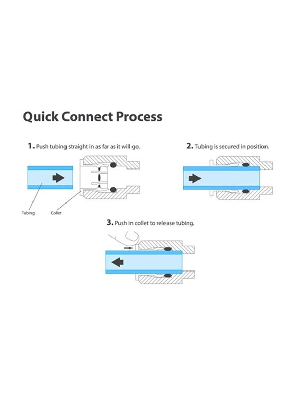 Lemoy OD Quick Connect Push in to Connect for RO Water Reverse Osmosis System Water Tube Fitting, 20 Pieces, White