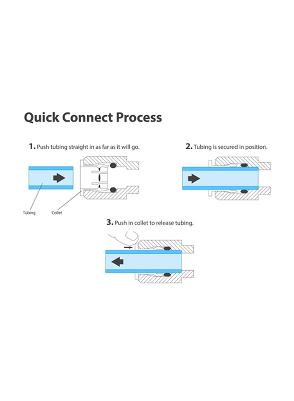 Lemoy OD Quick Connect Push in to Connect Water Tube Fitting for RO Water Filter, 30 Pieces, White