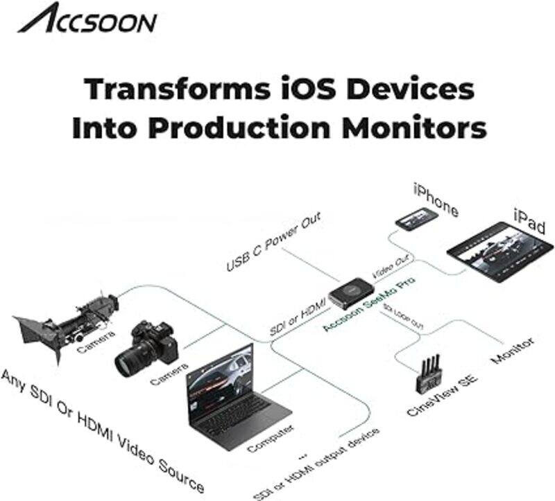 

Other Brand ACCSOON UIT02-S SEEMO PRO HDMI/SDI TO IOS VIDEO CAPTURE ADAPTER