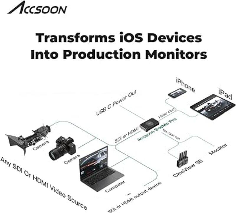 ACCSOON UIT02-S SEEMO PRO HDMI/SDI TO IOS VIDEO CAPTURE ADAPTER