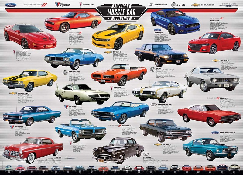 Eurographics 1000-Piece American Muscle Car Evolution Puzzle