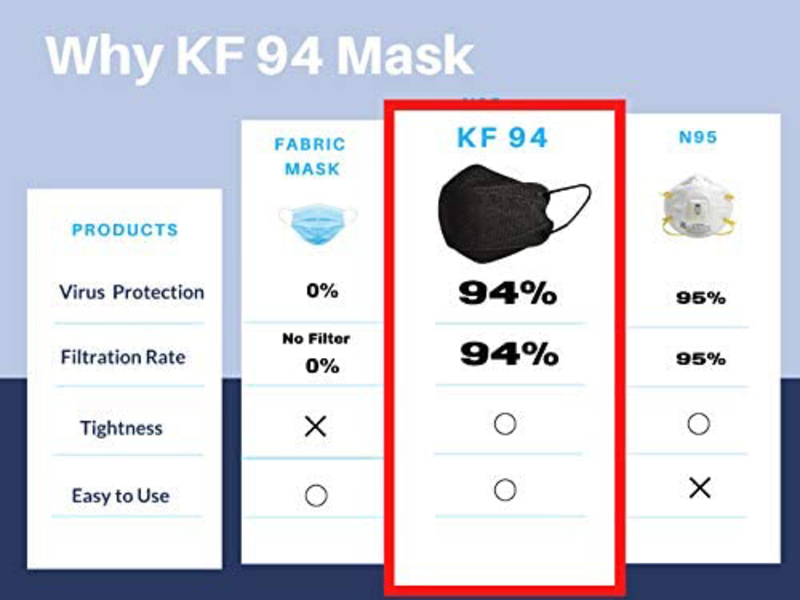 KF94 Protective Disposable Face Mask, Off White, 10 Masks