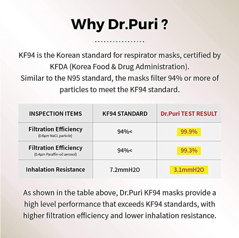 Dr.Puri KF94 Micro-Dust Protection Face Premium Mask, Small,  White, 20 Masks