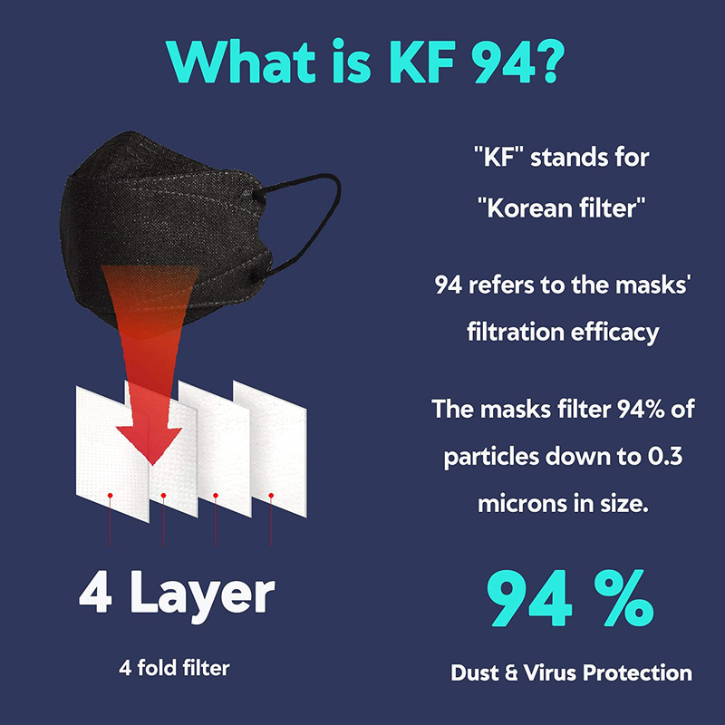 KF94 Protective Disposable Face Mask, White, 50 Masks