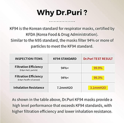 Dr.Puri KF94 Micro-Dust Protection Face Premium Mask, Large,  White, 10 Masks