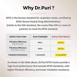 Dr.Puri KF94 Micro-Dust Protection Face Premium Mask, Large,  White, 1 Mask